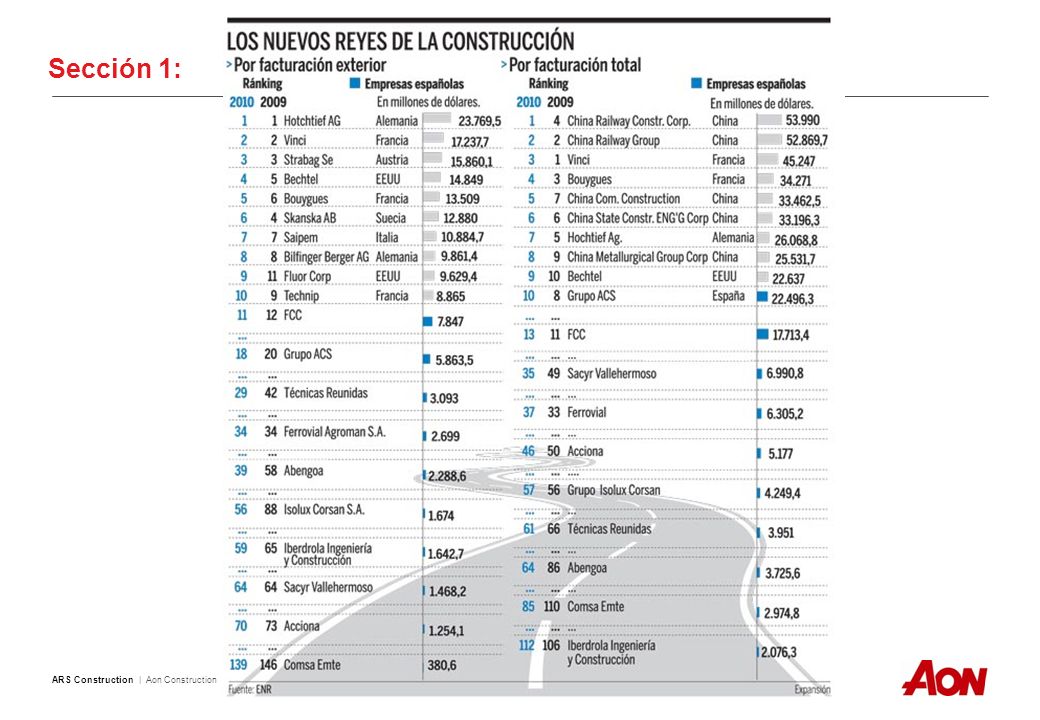 Sección 2: Programas Internacionales