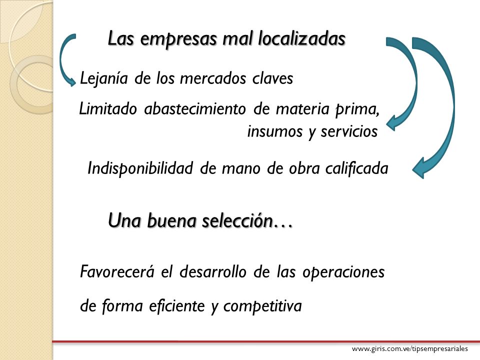 Las empresas mal localizadas
