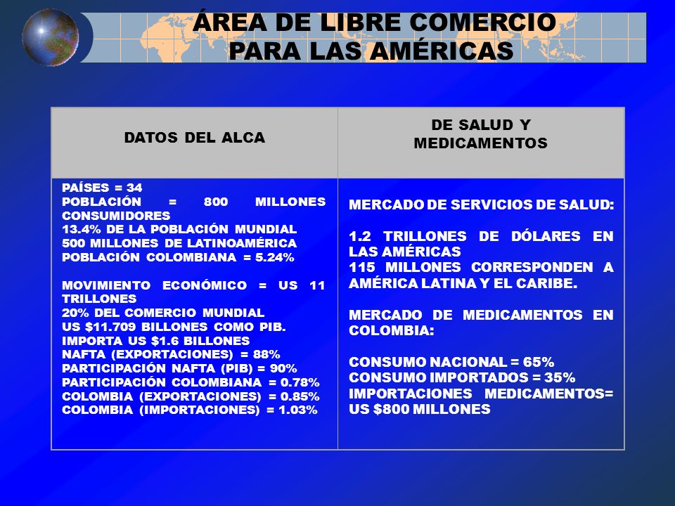 ÁREA DE LIBRE COMERCIO PARA LAS AMÉRICAS DE SALUD Y DATOS DEL ALCA