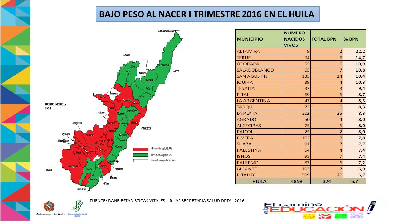 BAJO PESO AL NACER I TRIMESTRE 2016 EN EL HUILA