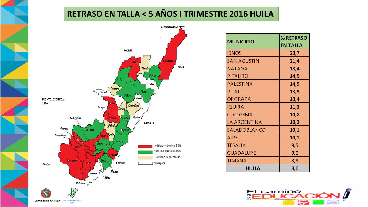 RETRASO EN TALLA < 5 AÑOS I TRIMESTRE 2016 HUILA