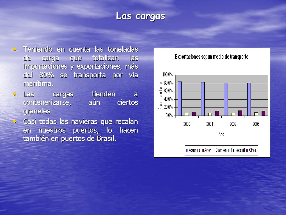 Las cargas Teniendo en cuenta las toneladas de carga que totalizan las importaciones y exportaciones, más del 80% se transporta por vía marítima.