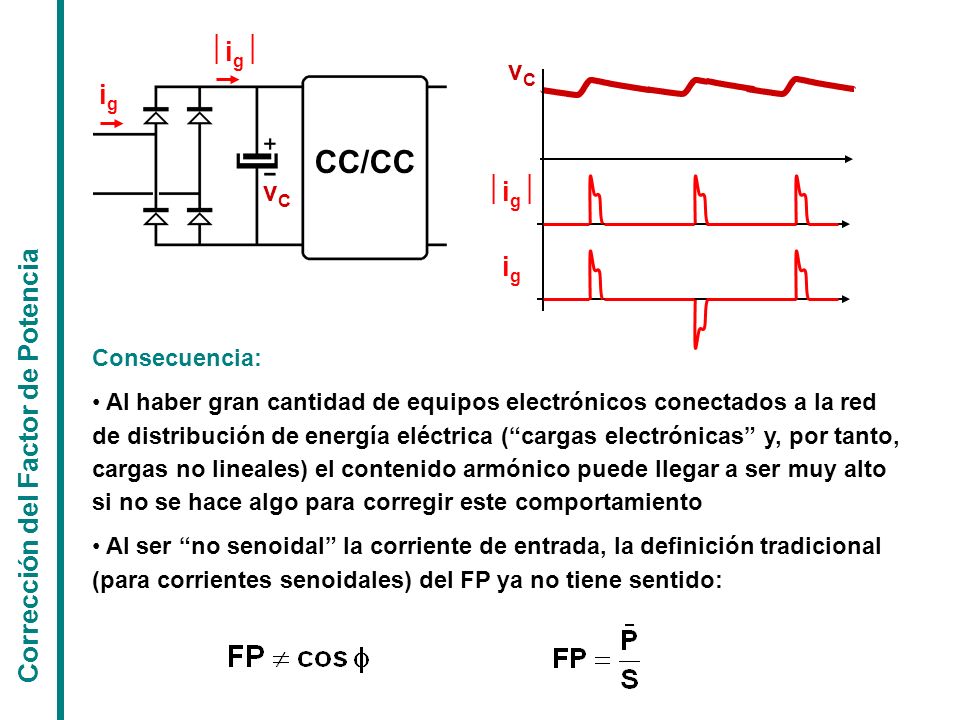 CC/CC ½ig½ vC ig vC ½ig½ ig Corrección del Factor de Potencia