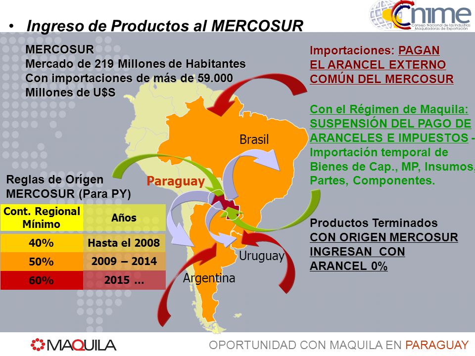 Ingreso de Productos al MERCOSUR