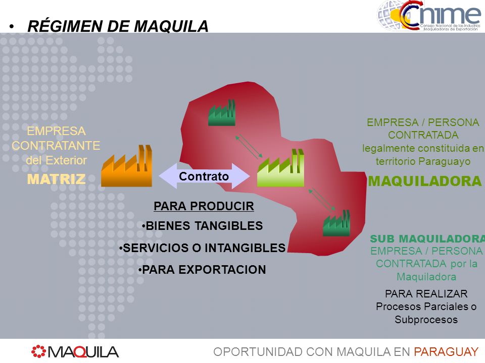 SERVICIOS O INTANGIBLES