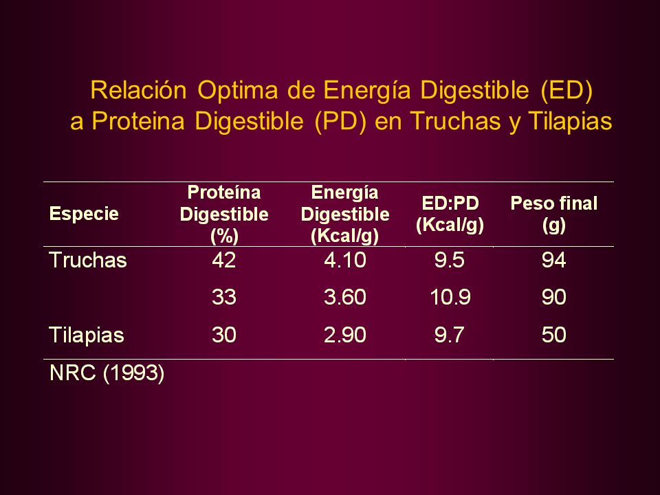 Relación Optima de Energía Digestible (ED) a Proteina Digestible (PD) en Truchas y Tilapias