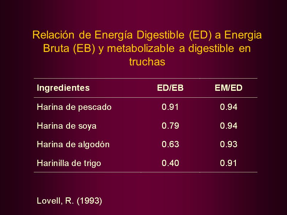 Relación de Energía Digestible (ED) a Energia Bruta (EB) y metabolizable a digestible en truchas