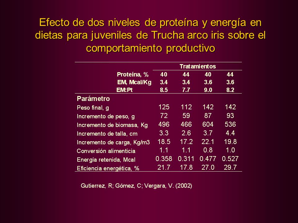 Efecto de dos niveles de proteína y energía en dietas para juveniles de Trucha arco iris sobre el comportamiento productivo
