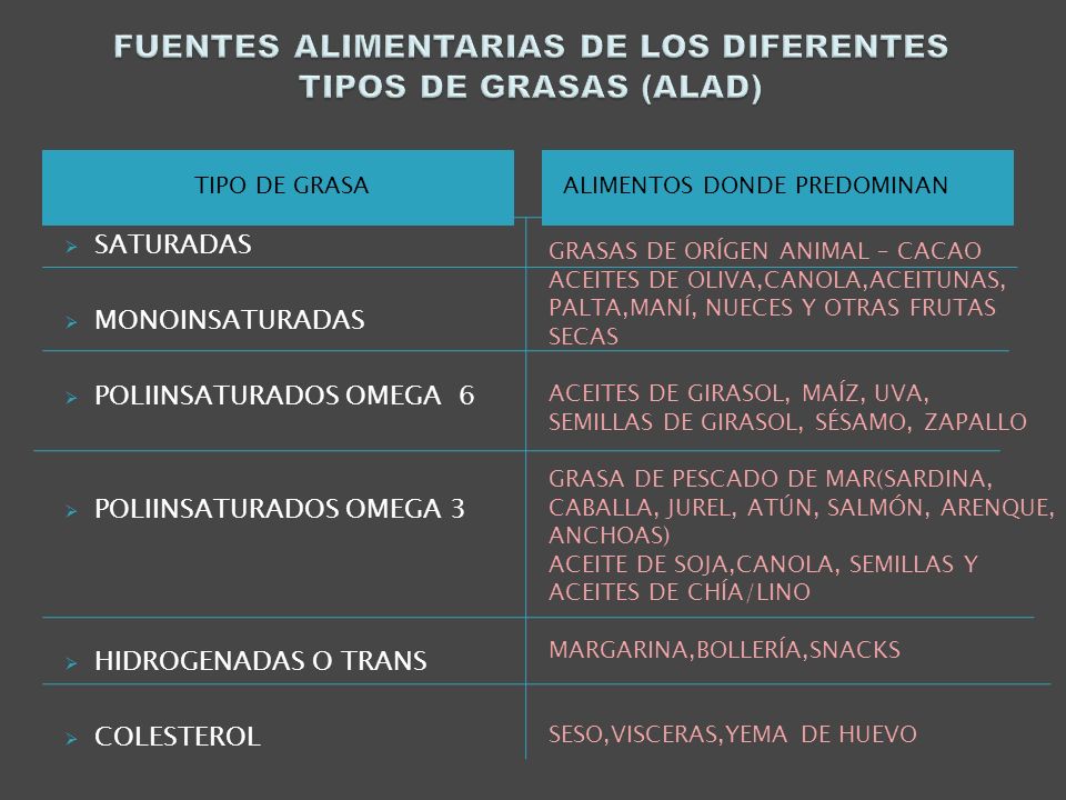 FUENTES ALIMENTARIAS DE LOS DIFERENTES TIPOS DE GRASAS (ALAD)