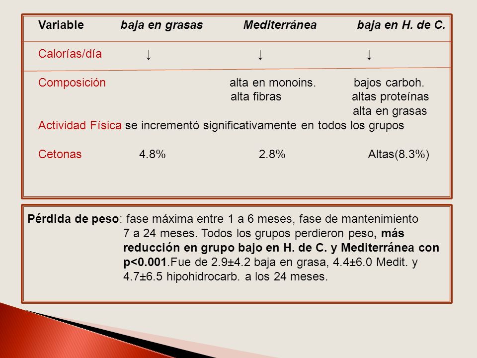 Variable baja en grasas Mediterránea baja en H. de C.