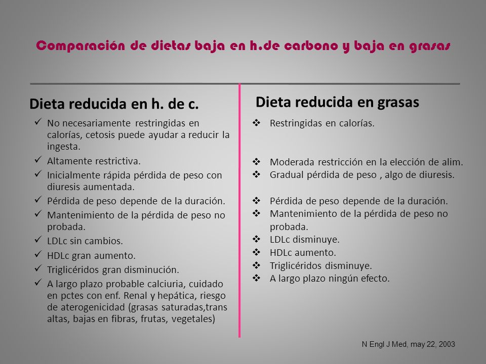 Comparación de dietas baja en h.de carbono y baja en grasas