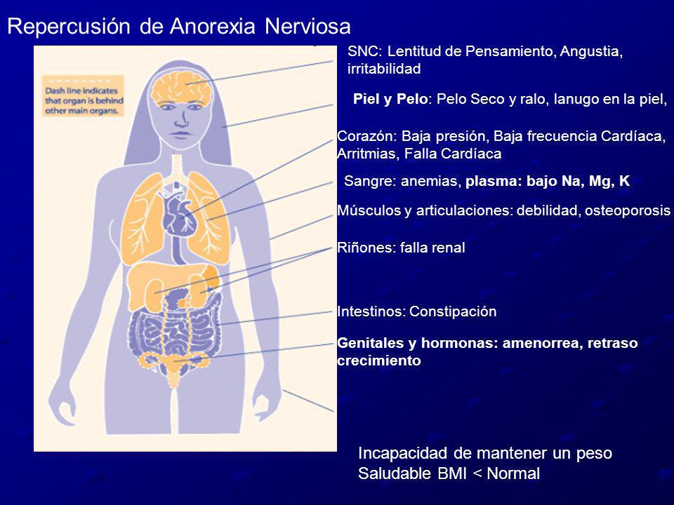 Repercusión de Anorexia Nerviosa