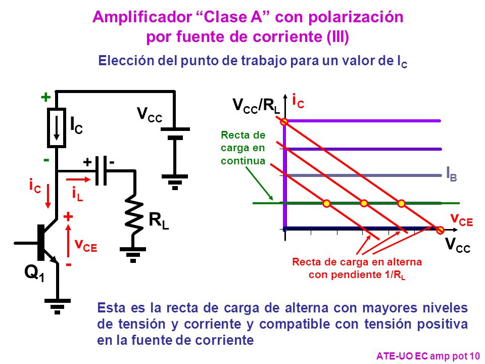 Amplificador Clase A con polarización por fuente de corriente (III)