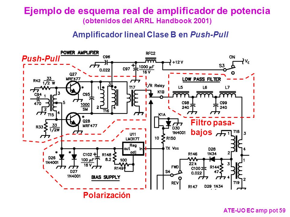 Ejemplo de esquema real de amplificador de potencia (obtenidos del ARRL Handbook 2001)
