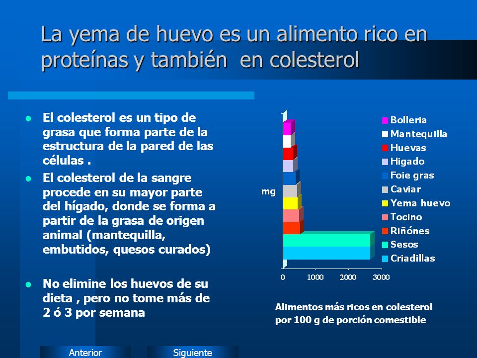 La yema de huevo es un alimento rico en proteínas y también en colesterol