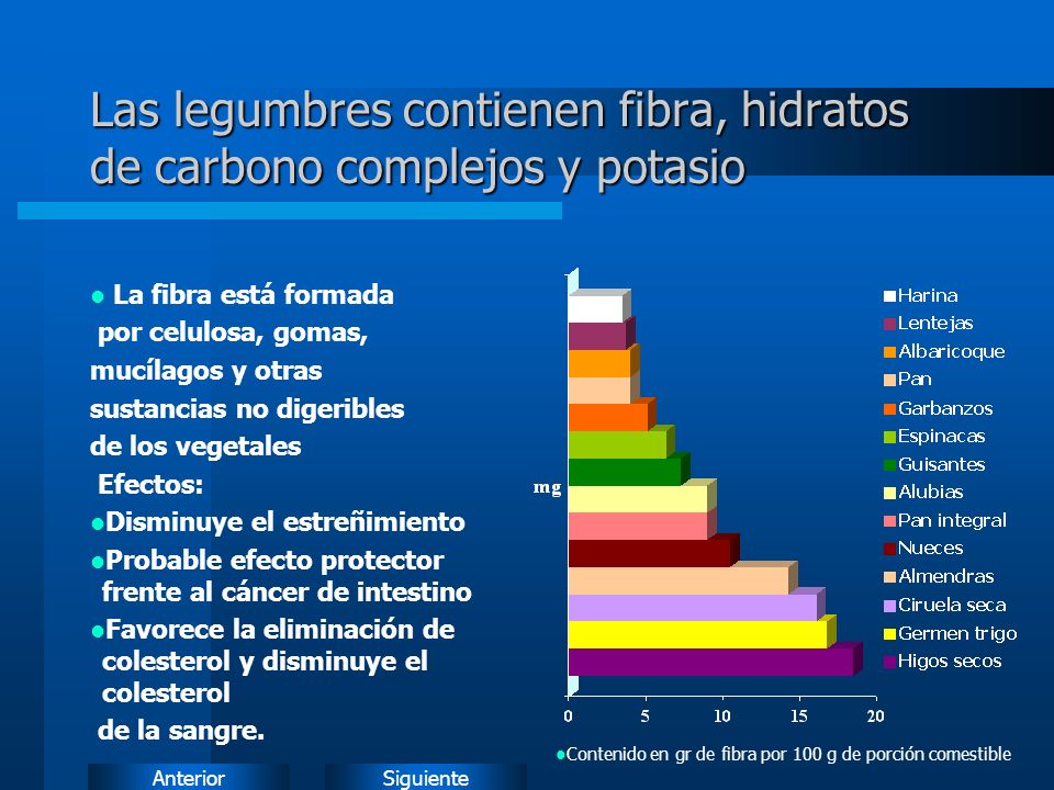 Las legumbres contienen fibra, hidratos de carbono complejos y potasio