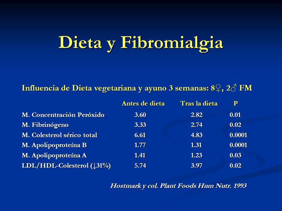Dieta y Fibromialgia Antes de dieta Tras la dieta P