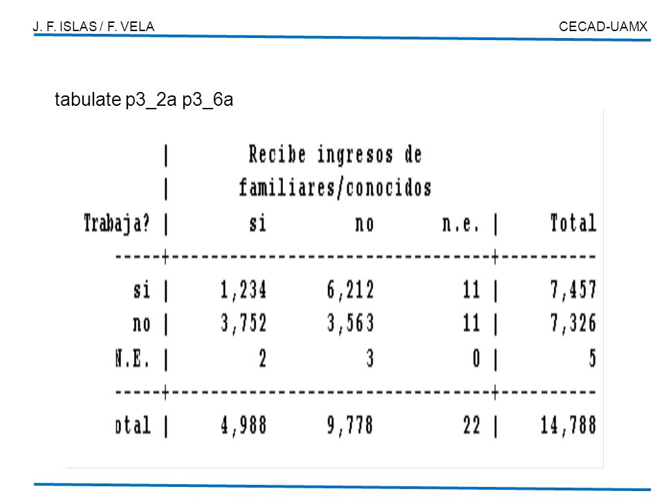 J. F. ISLAS / F. VELA CECAD-UAMX tabulate p3_2a p3_6a