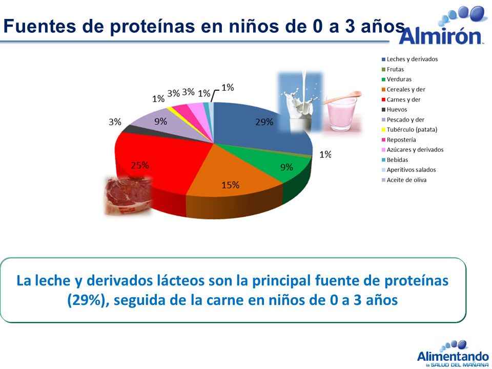 Fuentes de proteínas en niños de 0 a 3 años