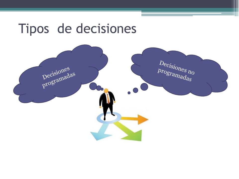 Tipos de decisiones Decisiones no programadas Decisiones programadas