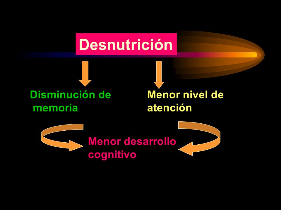 Desnutrición Disminución de memoria Menor nivel de atención