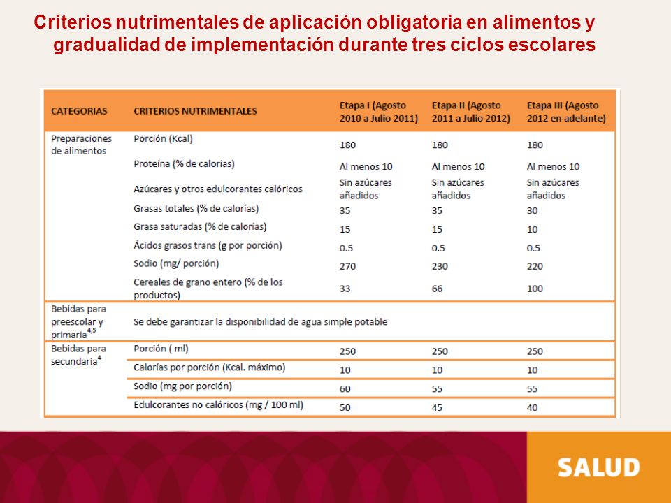 Criterios nutrimentales de aplicación obligatoria en alimentos y gradualidad de implementación durante tres ciclos escolares