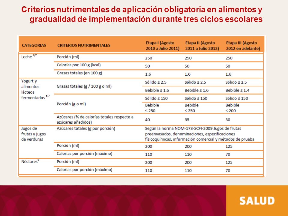 Criterios nutrimentales de aplicación obligatoria en alimentos y gradualidad de implementación durante tres ciclos escolares
