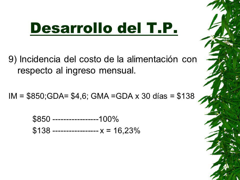 Desarrollo del T.P. 9) Incidencia del costo de la alimentación con respecto al ingreso mensual. IM = $850;GDA= $4,6; GMA =GDA x 30 días = $138.