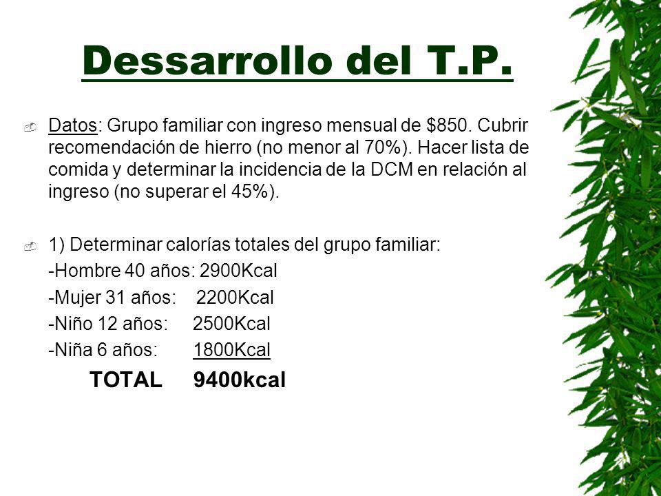 Dessarrollo del T.P. TOTAL 9400kcal