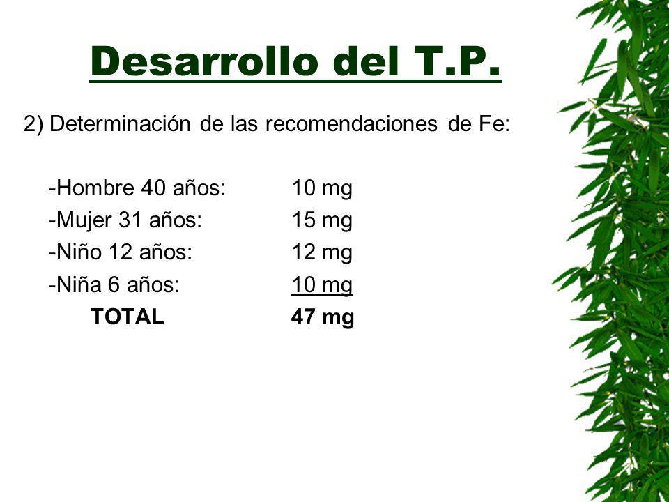 Desarrollo del T.P. 2) Determinación de las recomendaciones de Fe:
