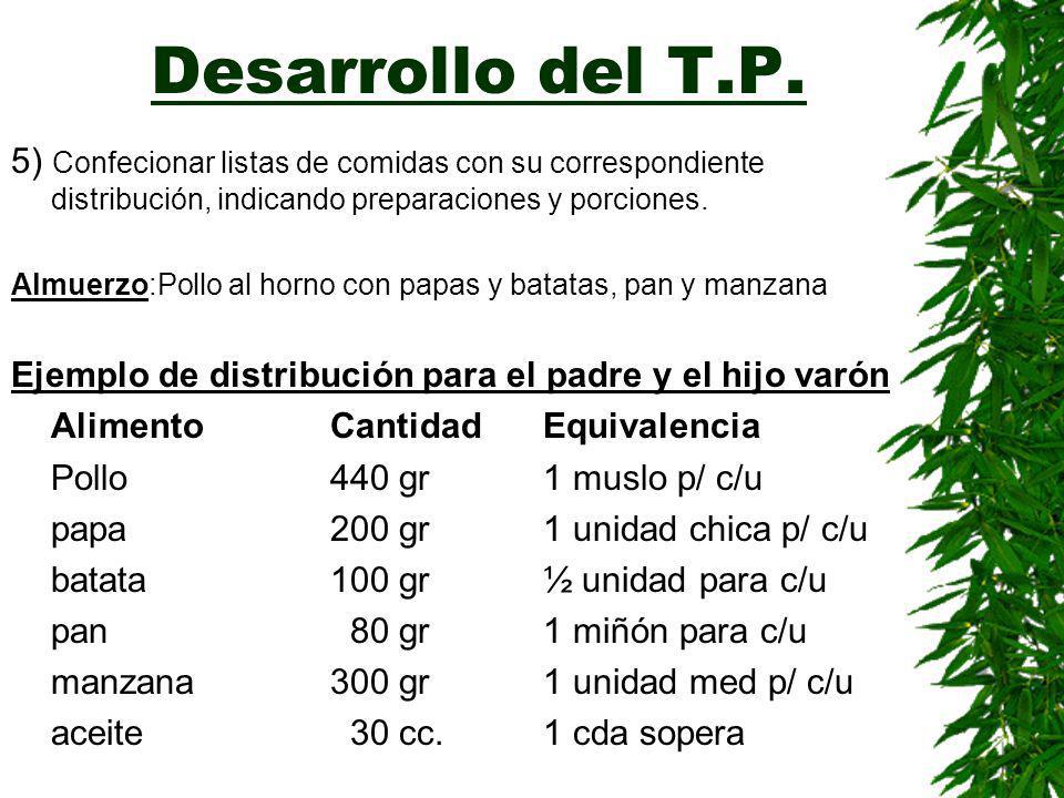 Desarrollo del T.P. 5) Confecionar listas de comidas con su correspondiente distribución, indicando preparaciones y porciones.