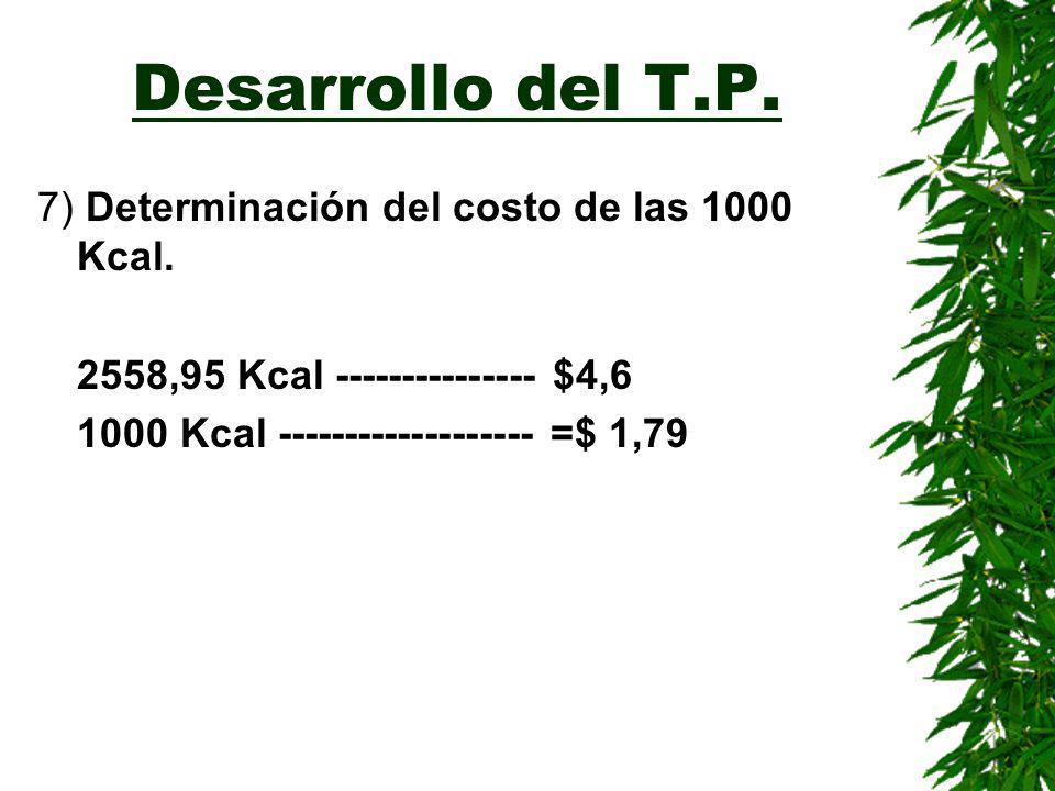 Desarrollo del T.P. 7) Determinación del costo de las 1000 Kcal.