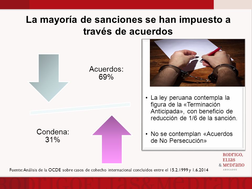 La mayoría de sanciones se han impuesto a través de acuerdos