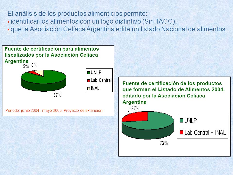 El análisis de los productos alimenticios permite: