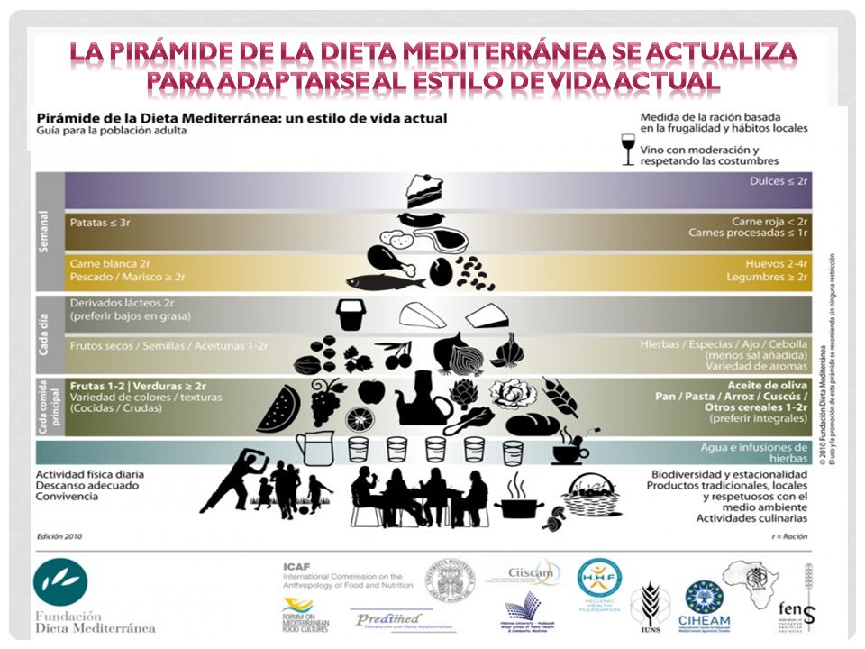 La pirámide de la Dieta Mediterránea se actualiza para adaptarse al estilo de vida actual