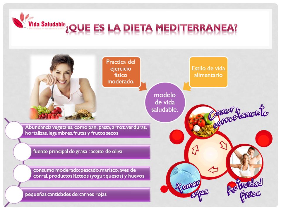 ¿QUE ES LA DIETA MEDITERRANEA