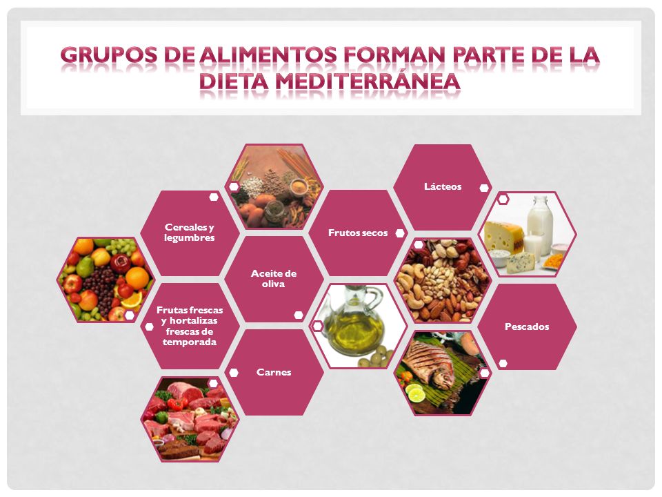 Grupos de alimentos forman parte de la dieta mediterránea