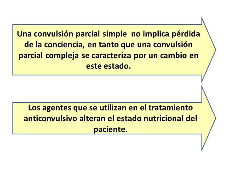 Una convulsión parcial simple no implica pérdida de la conciencia, en tanto que una convulsión parcial compleja se caracteriza por un cambio en este estado.