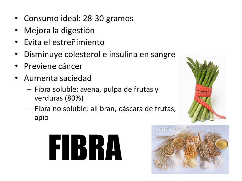 FIBRA Consumo ideal: gramos Mejora la digestión