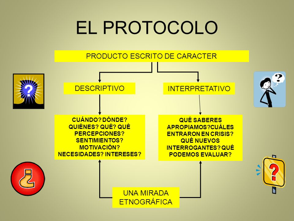 EL PROTOCOLO PRODUCTO ESCRITO DE CARACTER DESCRIPTIVO INTERPRETATIVO