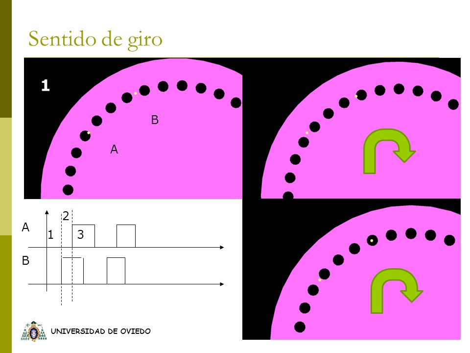 Sentido de giro 1 B A 2 A 1 3 B