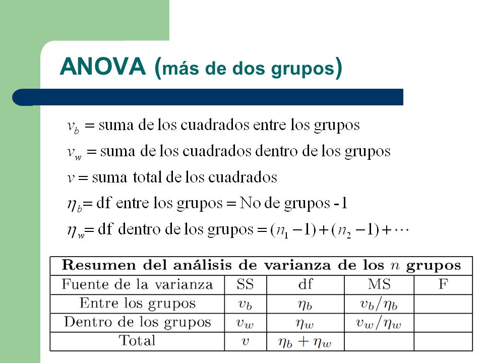 ANOVA (más de dos grupos)