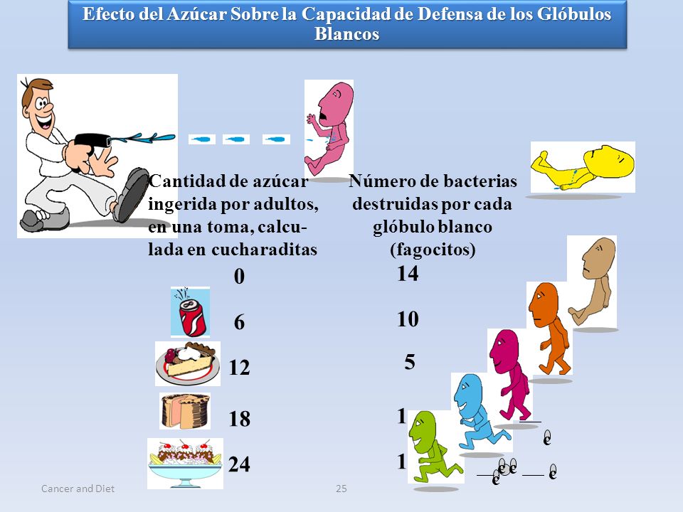 Número de bacterias destruidas por cada glóbulo blanco (fagocitos)