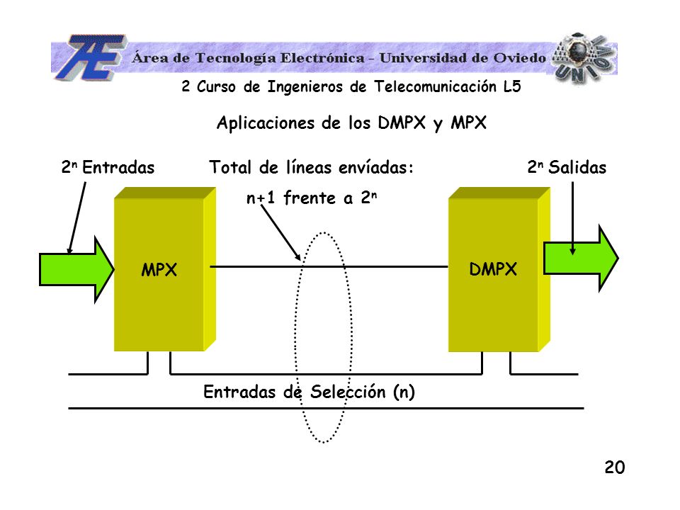 Aplicaciones de los DMPX y MPX