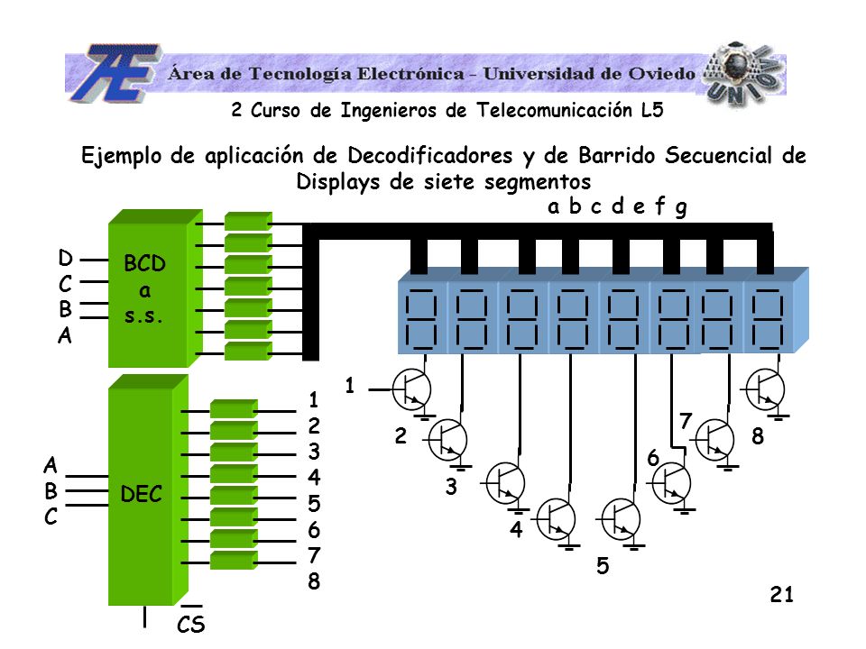 Ejemplo de aplicación de Decodificadores y de Barrido Secuencial de Displays de siete segmentos