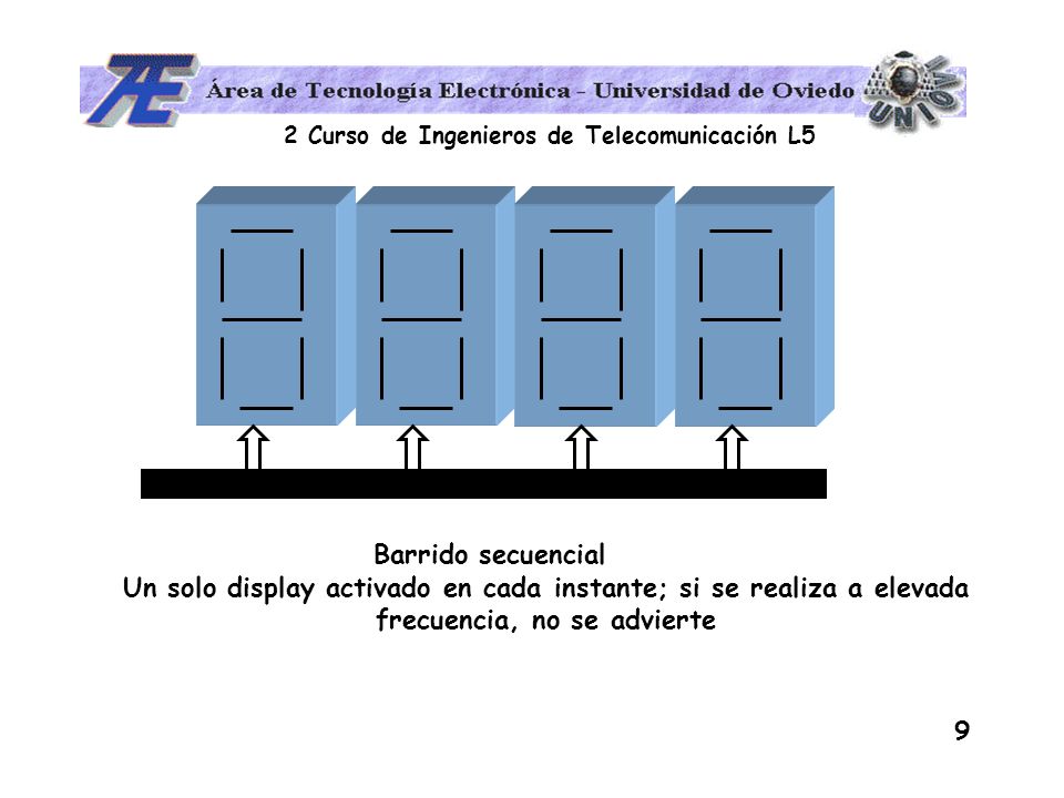 Barrido secuencial Un solo display activado en cada instante; si se realiza a elevada frecuencia, no se advierte.