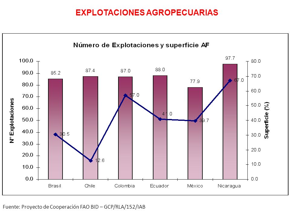 EXPLOTACIONES AGROPECUARIAS