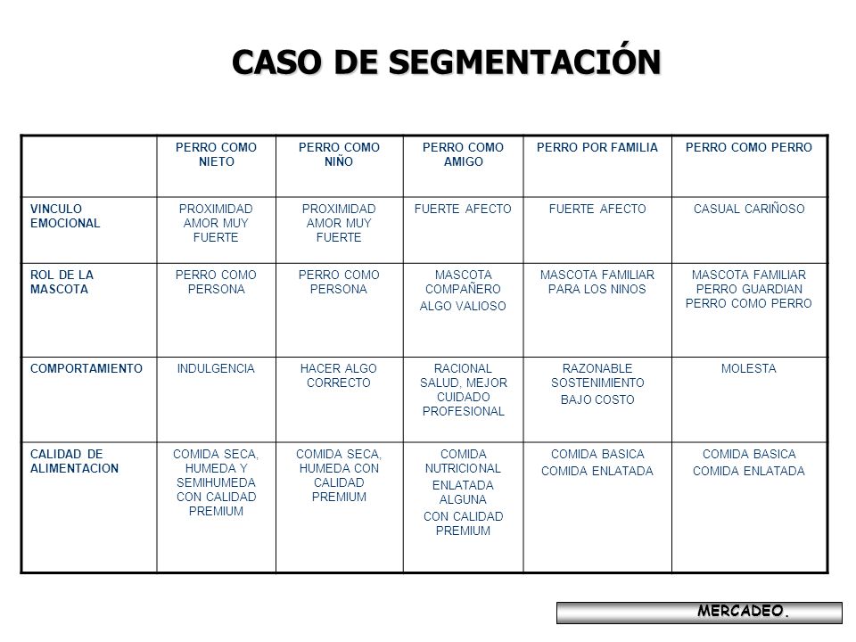 CASO DE SEGMENTACIÓN MERCADEO. PERRO COMO NIETO PERRO COMO NIÑO
