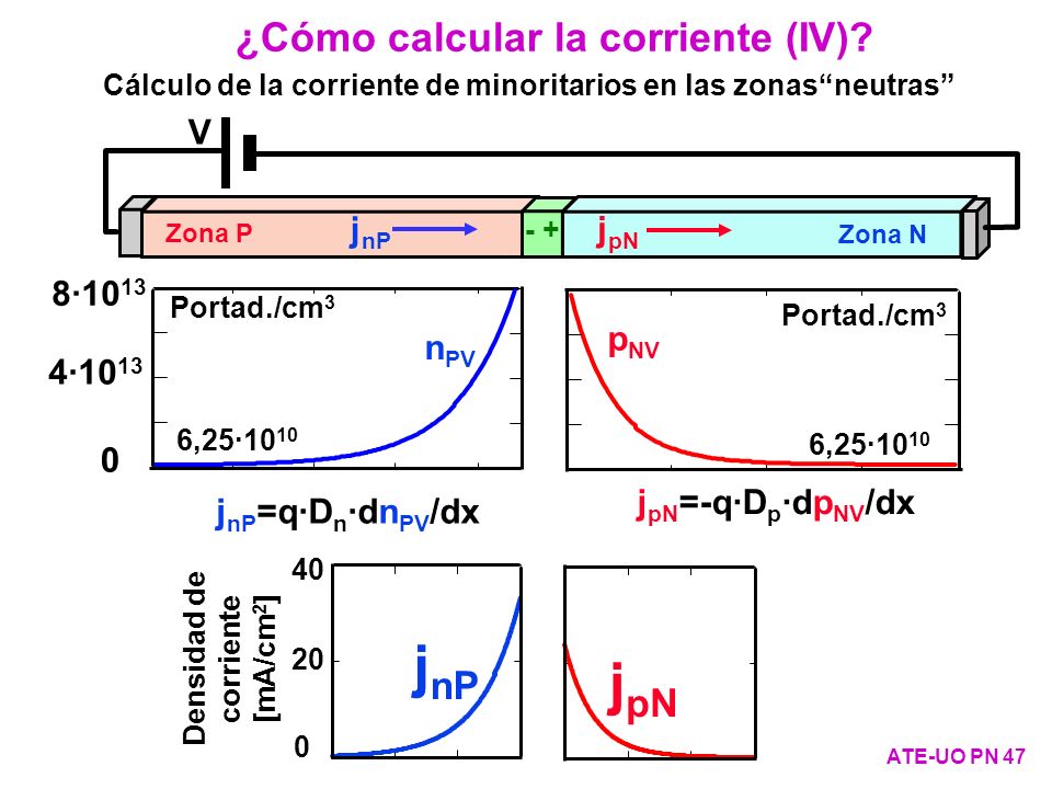 Cálculo de la corriente de minoritarios en las zonas neutras