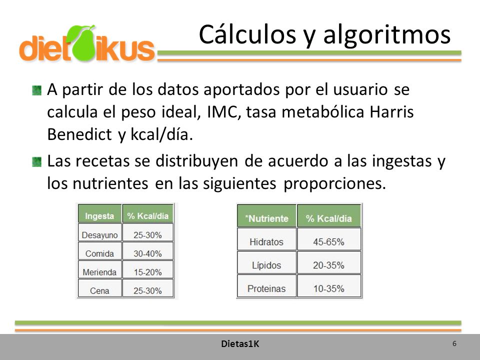 Cálculos y algoritmos A partir de los datos aportados por el usuario se calcula el peso ideal, IMC, tasa metabólica Harris Benedict y kcal/día.